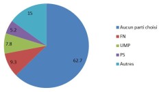 Résultats élections européennes 2014, tous électeurs