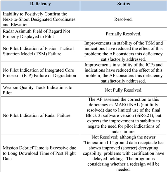 DOT&E Table Page 7