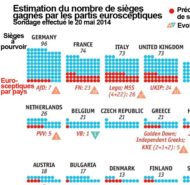 Estimation eurosceptiques